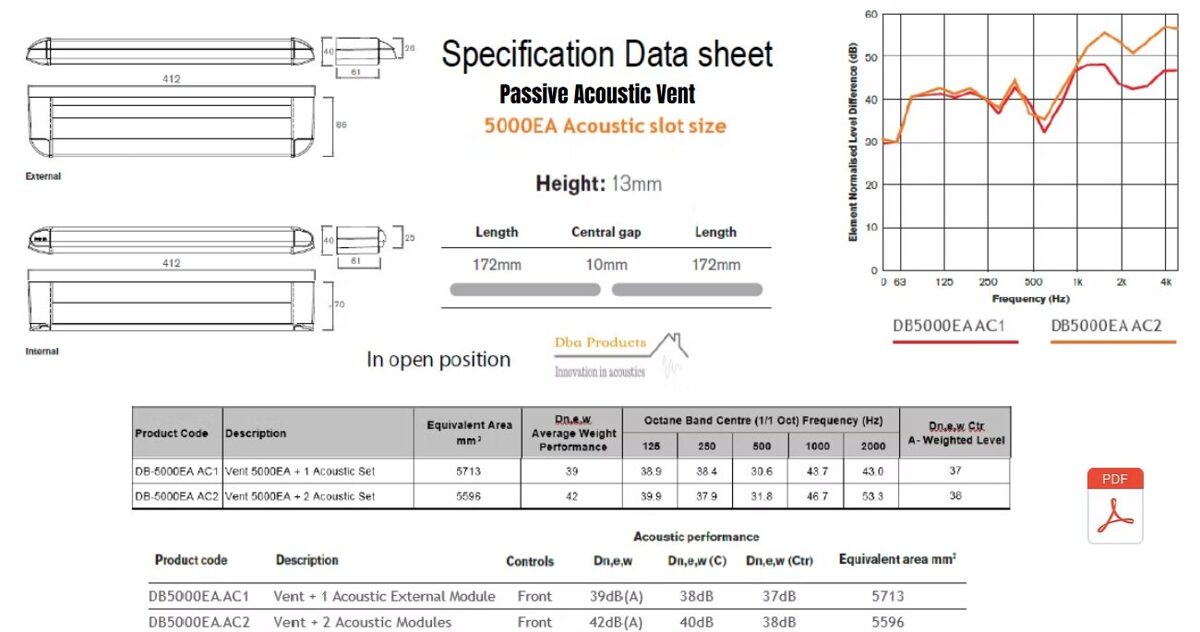 DB_5000_Acoustic_Data_Sheet.jpg